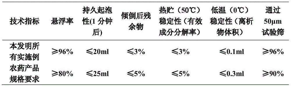 Insecticidal composition containing ZJ3757