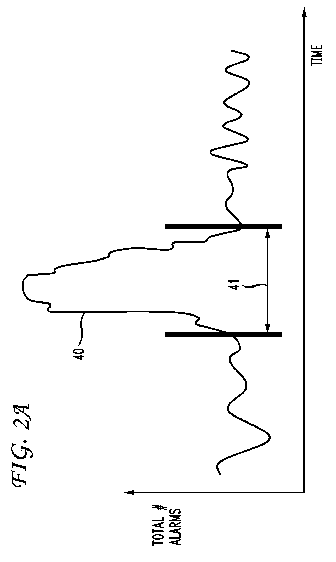 Method and system for detecting and managing a fault alarm storm
