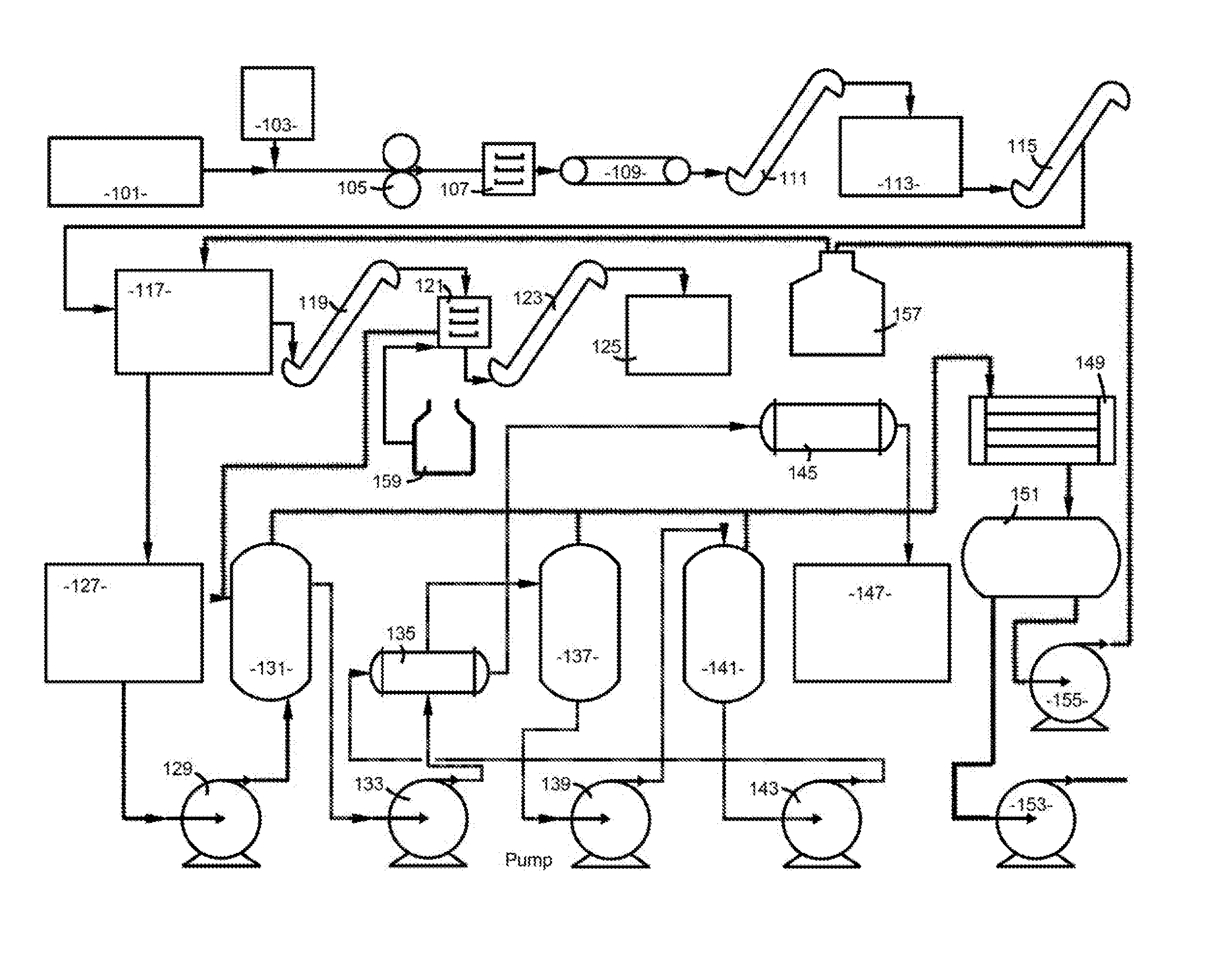 Method for Reclaiming Usable Products from Biosolids