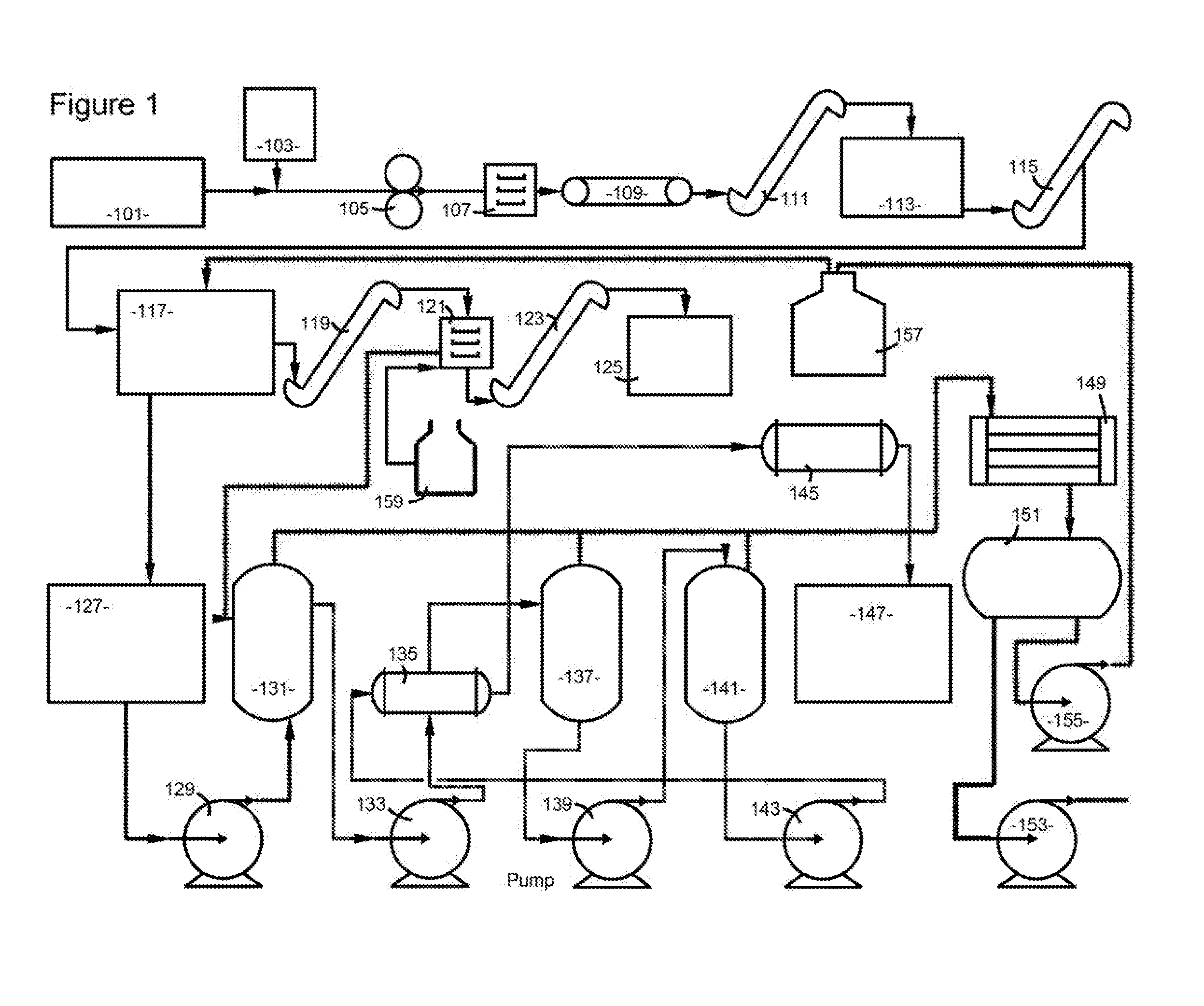 Method for Reclaiming Usable Products from Biosolids