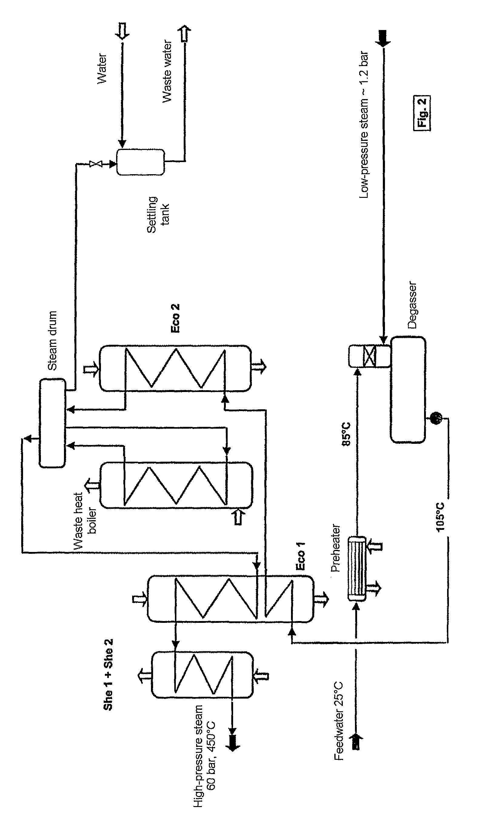 Process and plant for the production of sulphuric acid