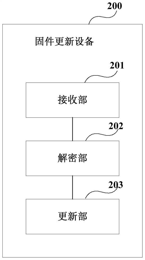 Firmware data verification device and method and firmware updating device, method and system