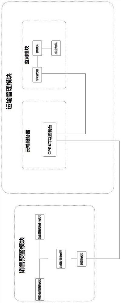 Oil product transportation management system