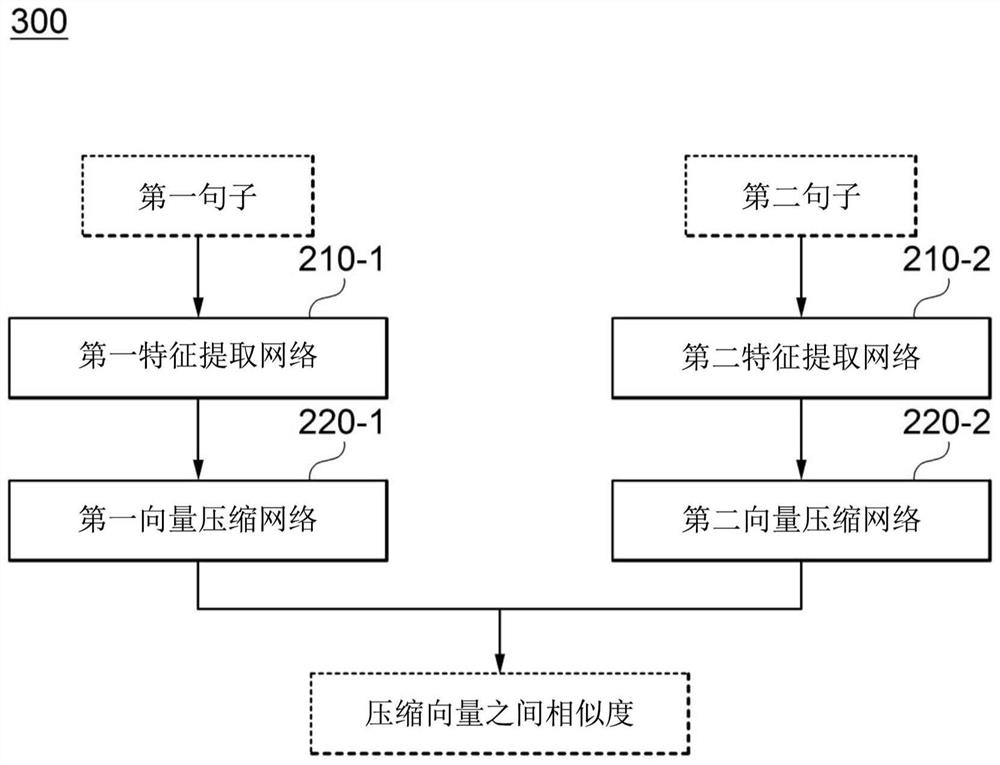 Apparatus and method for embedding sentence feature vector