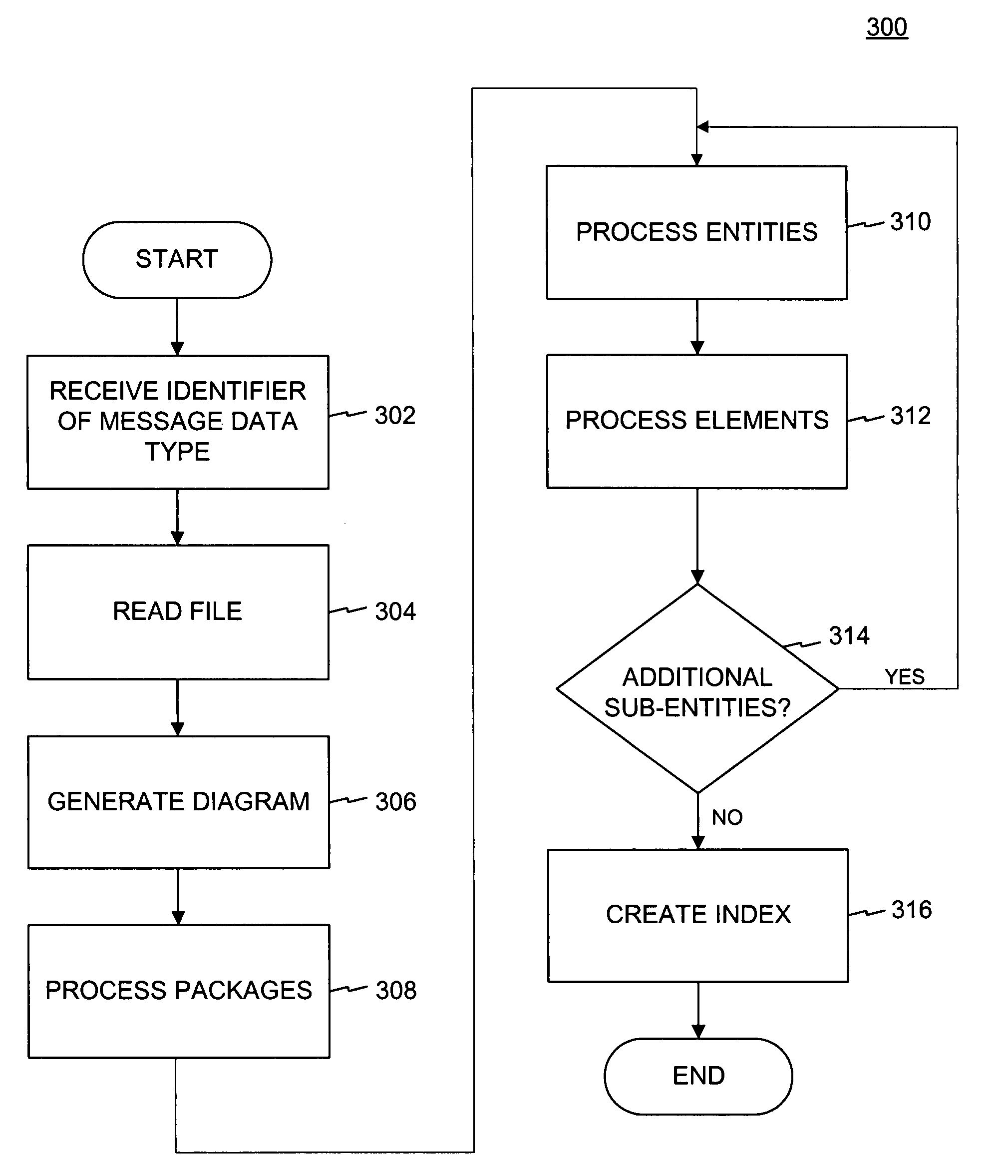 Systems and methods for generating technical documentation from enterprise  service-oriented architecture content