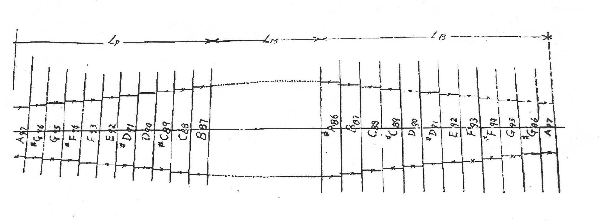 Acoustic configuration of violins