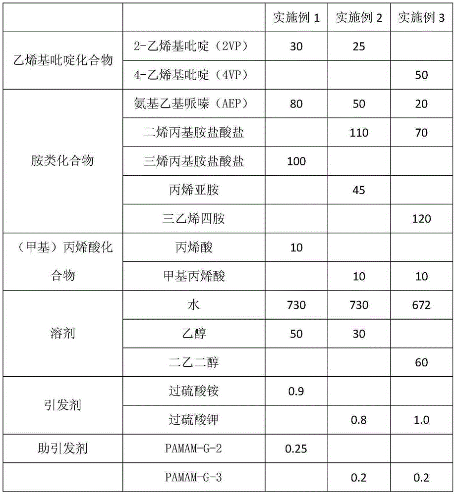 Preparation method of reactive dye dyeing hydrophilic color-fixing agent