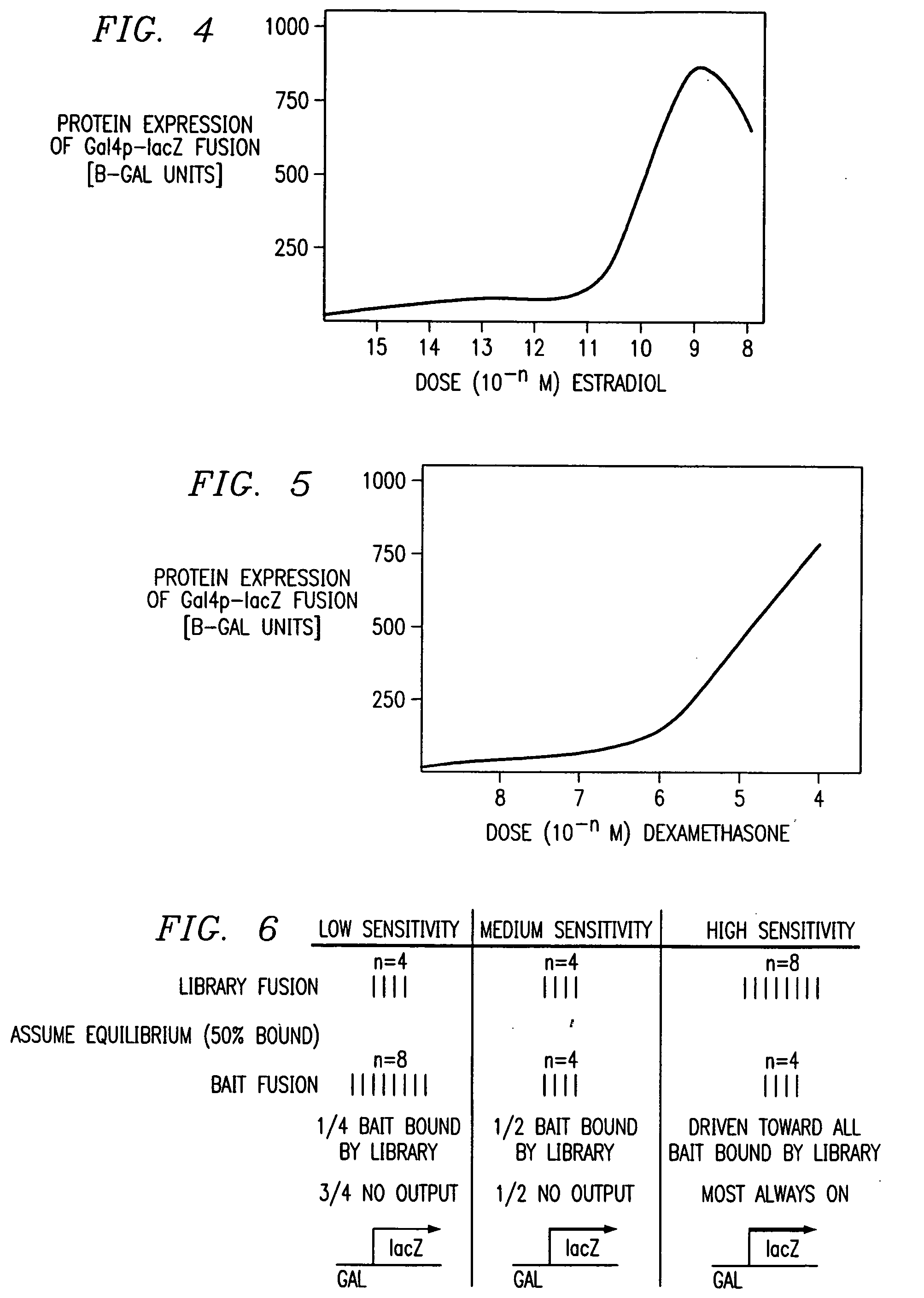 Adjustable sensitivity, genetic molecular interaction systems, including protein-protein interaction systems for detection and analysis