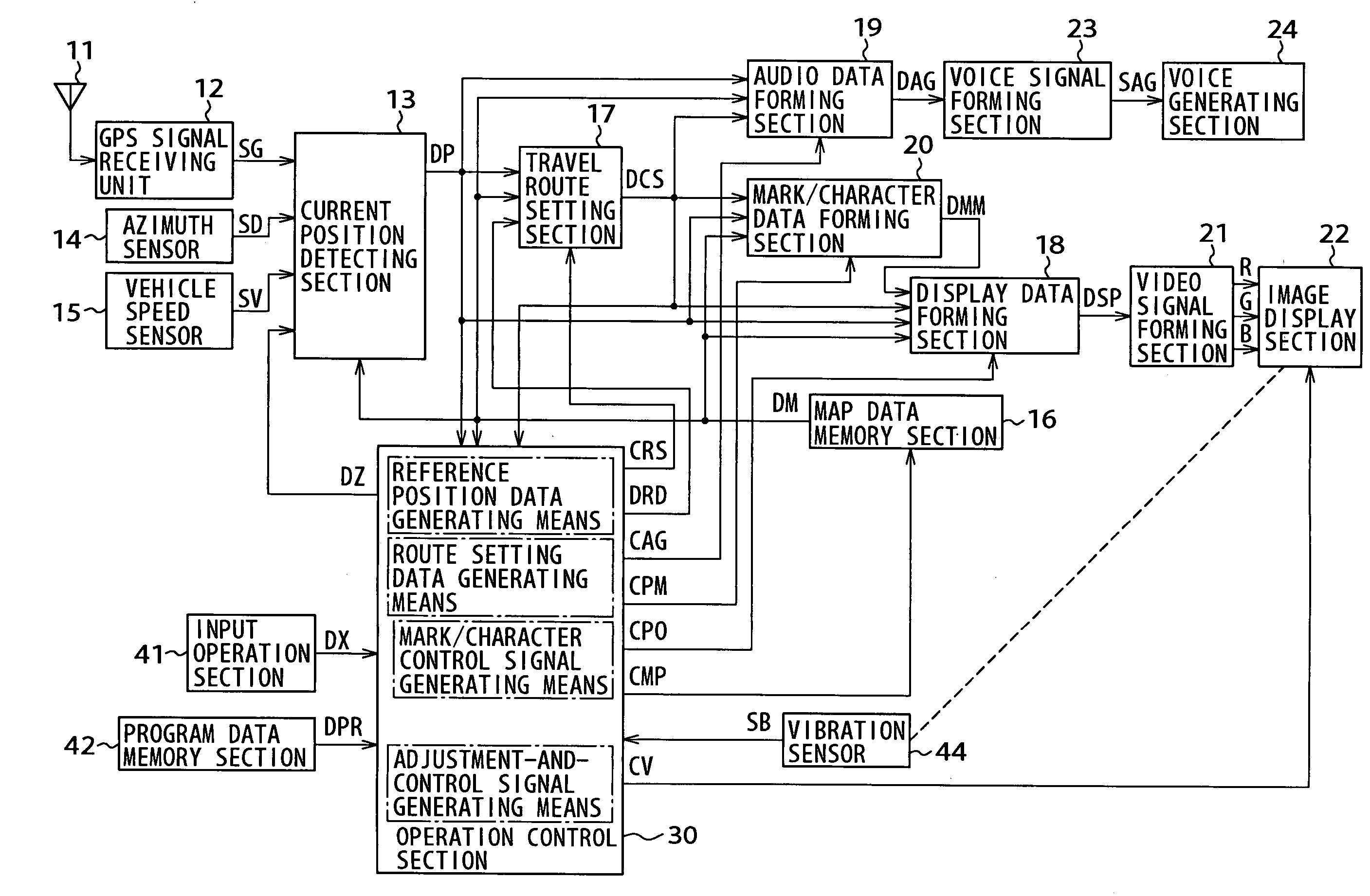 Information providing apparatus