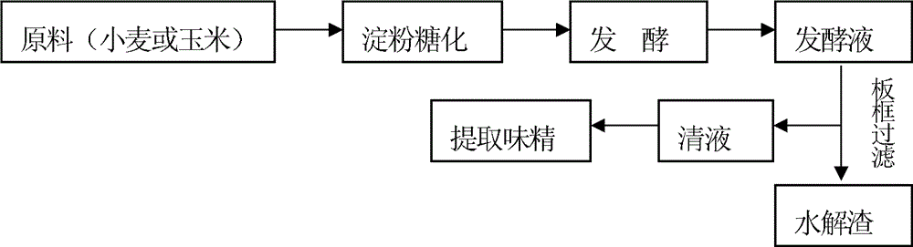 Fermentation culture of Bacillus vallismortis and production method of compound microbial fertilizer