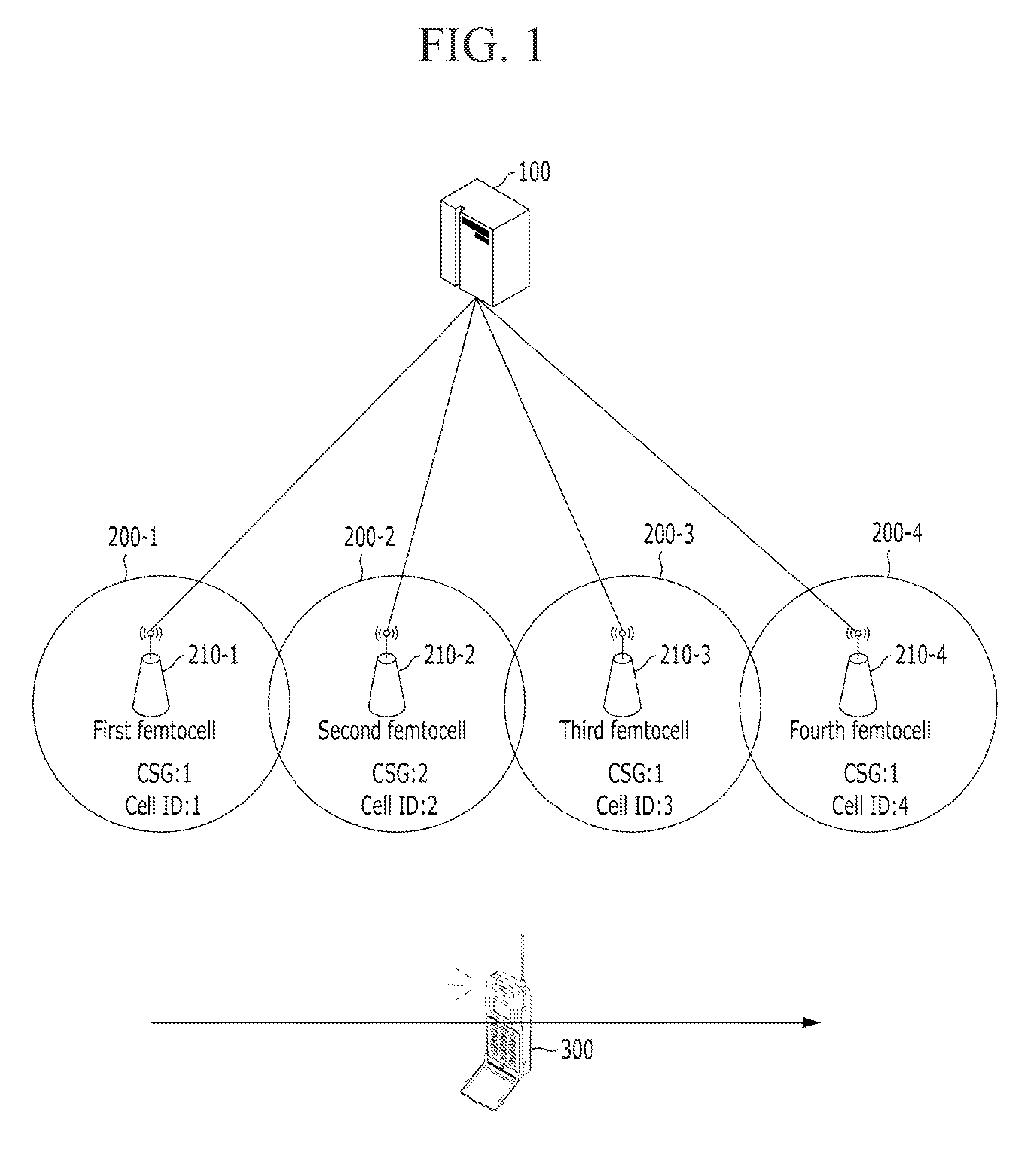 Femtocell access control