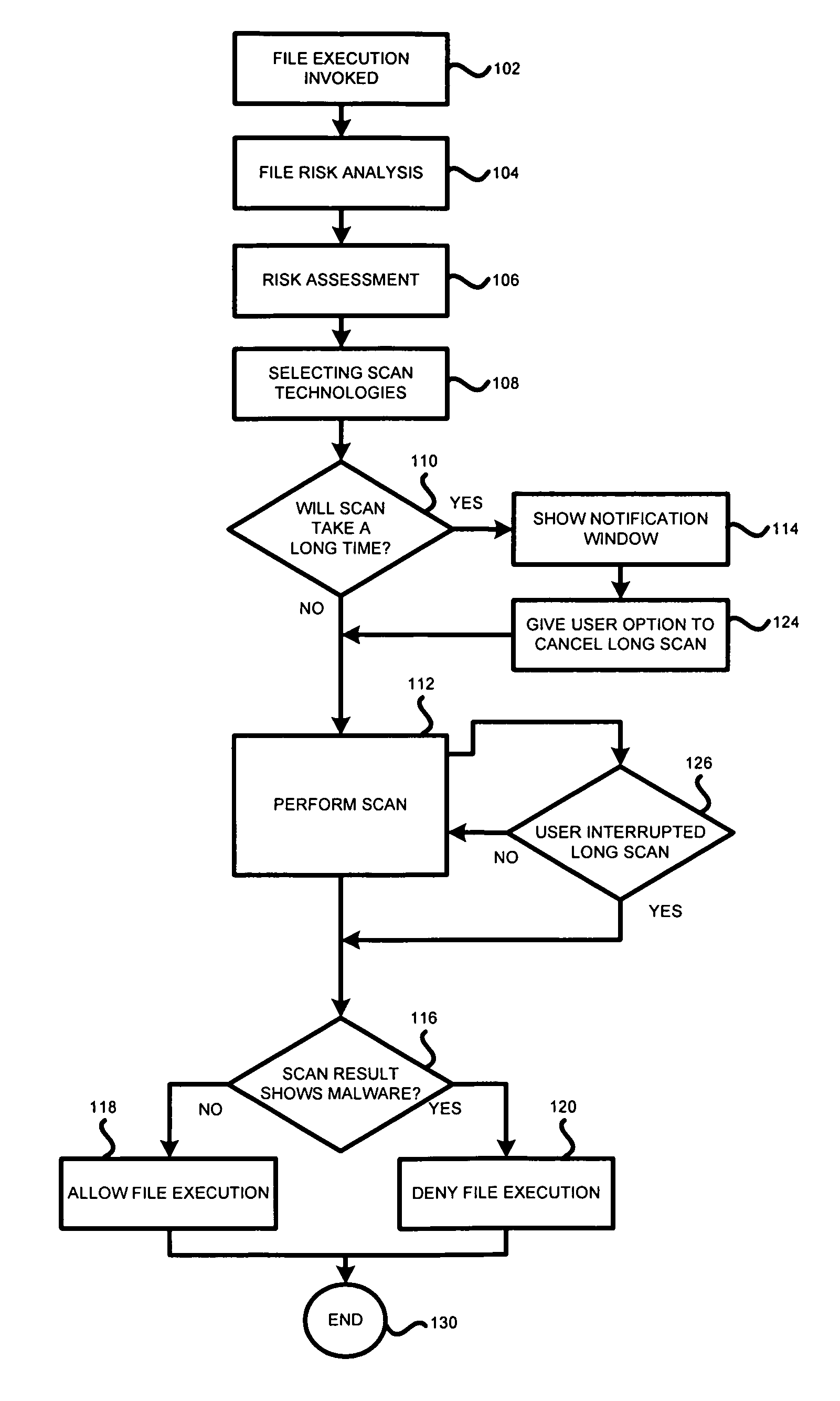 Method and system for antimalware scanning with variable scan settings