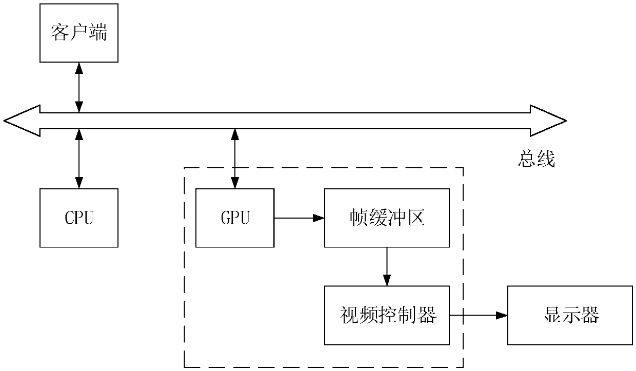 Video processing method and device, electronic equipment and computer-readable medium