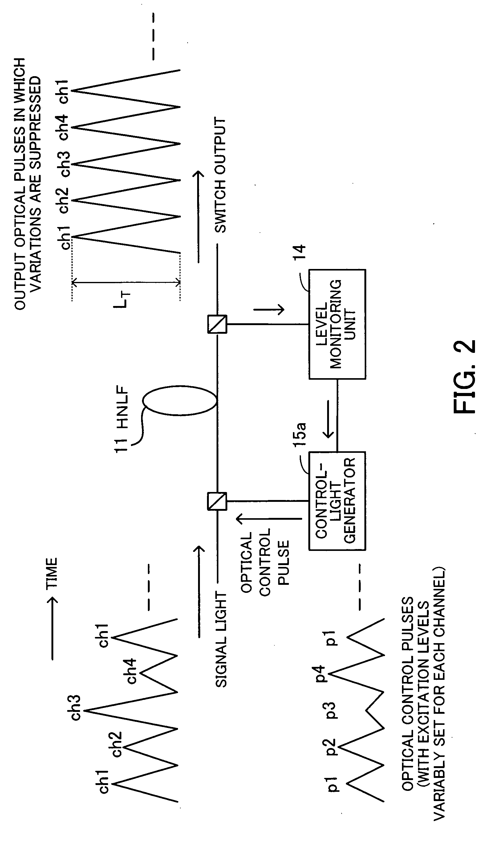 Optical switch device and optical switching method