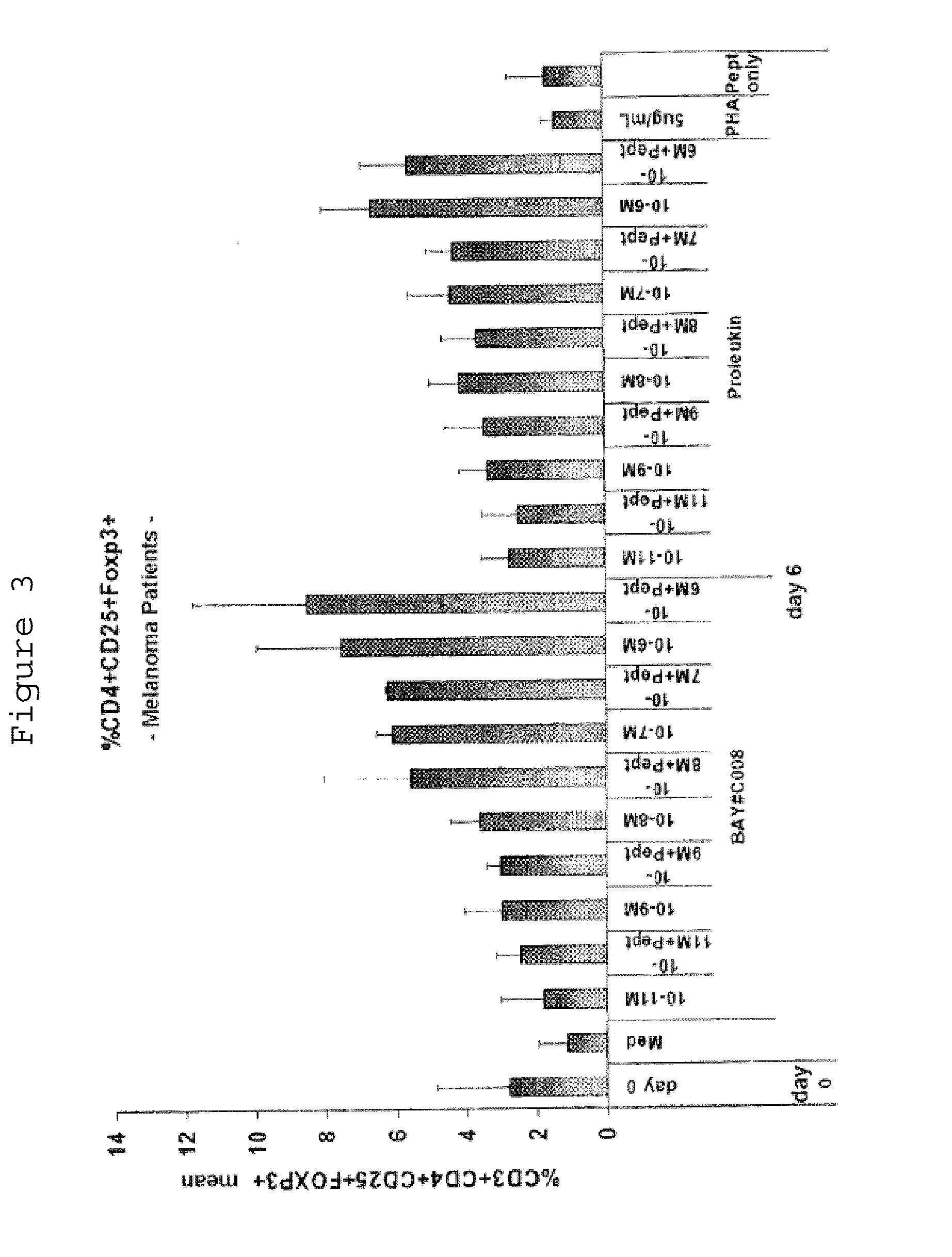 Agent for the treatment and/or prophylaxis of an autoimmune disease and for the formation of regulatory t cells
