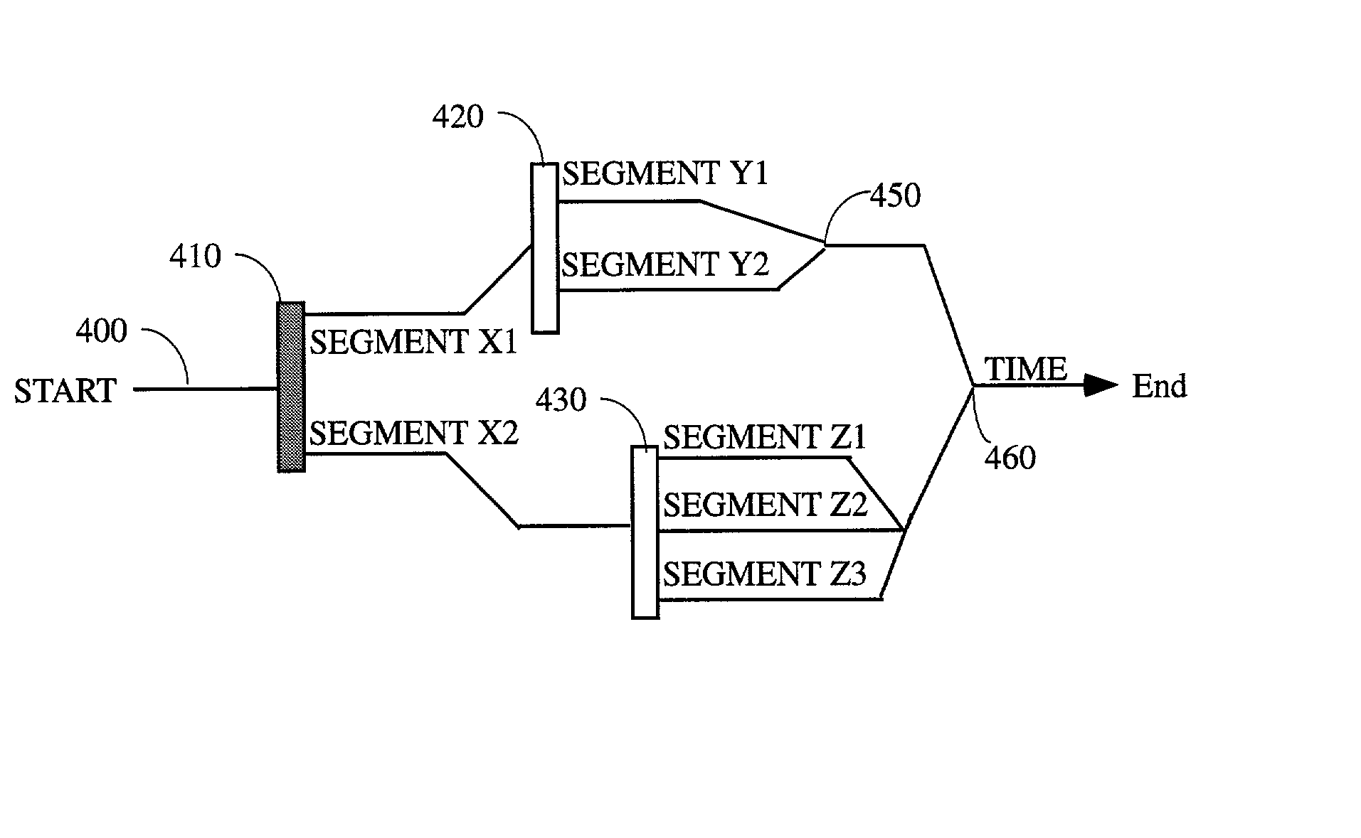 Method and apparatus for random play technology