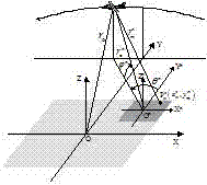 Polar coordinate wave-front curvature compensation method of synthetic aperture radar based on digital spotlight