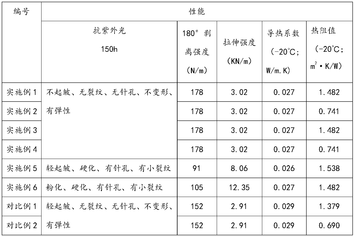 Composite rubber-plastic all-season heat preservation and insulation quilt for greenhouses