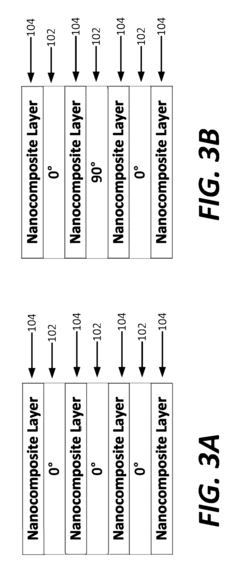 Composite epoxy material with embedded silicon carbide and alumina nanoparticles