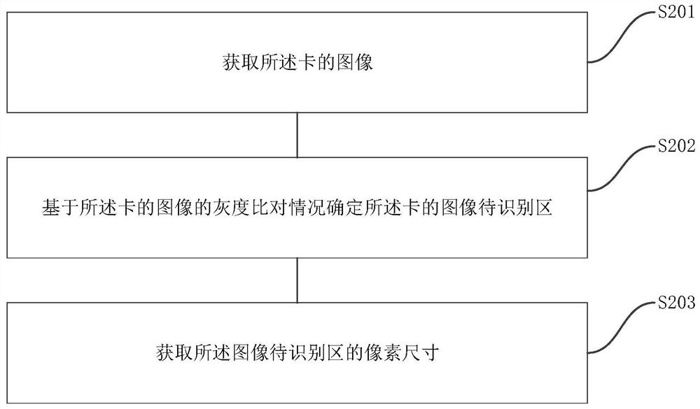 Social security card identification method and system