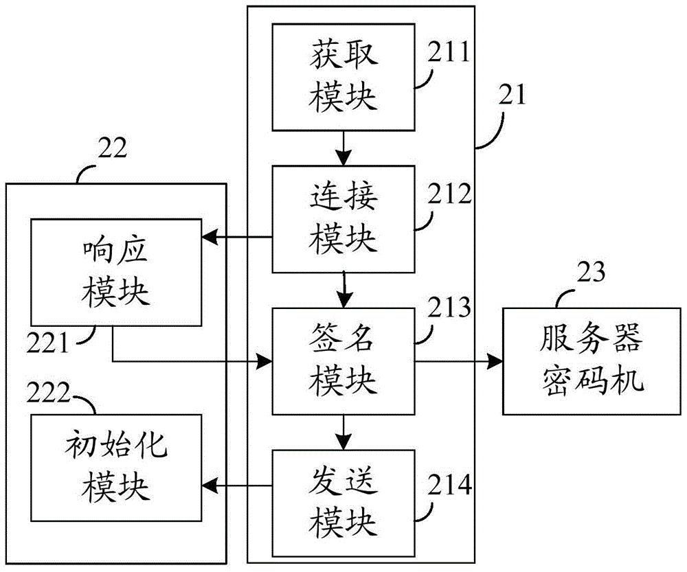 Offline initialization method and system for industrial terminal equipment