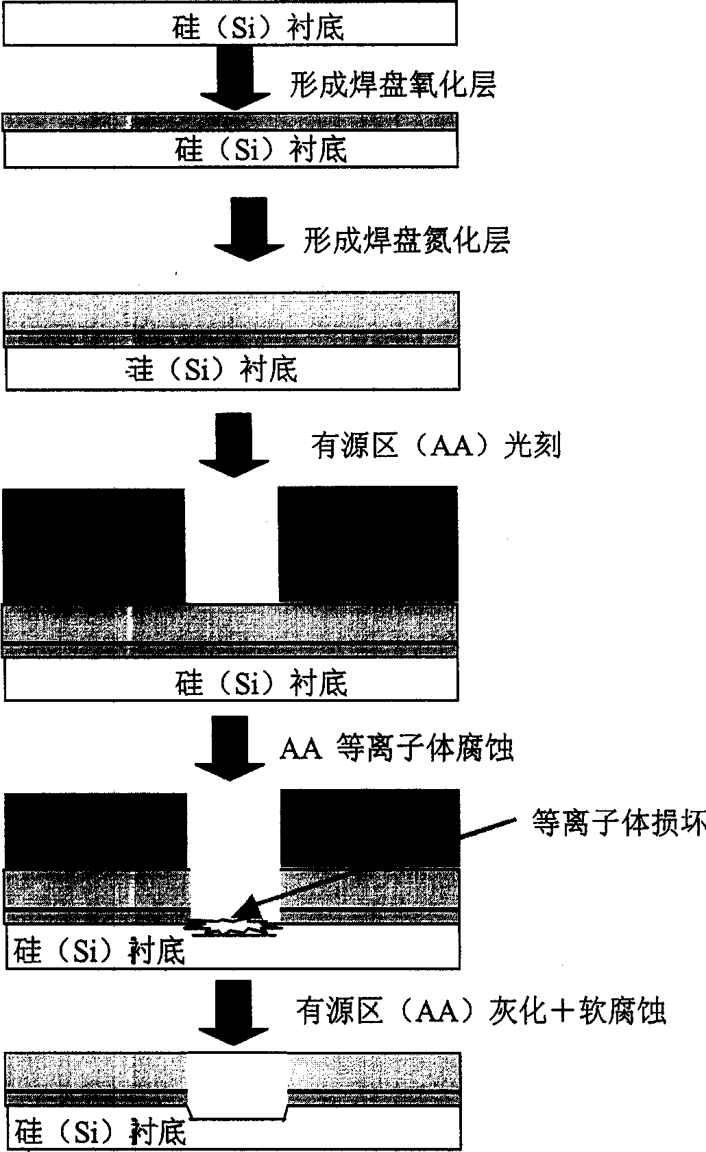Manufacturing method of semiconductor
