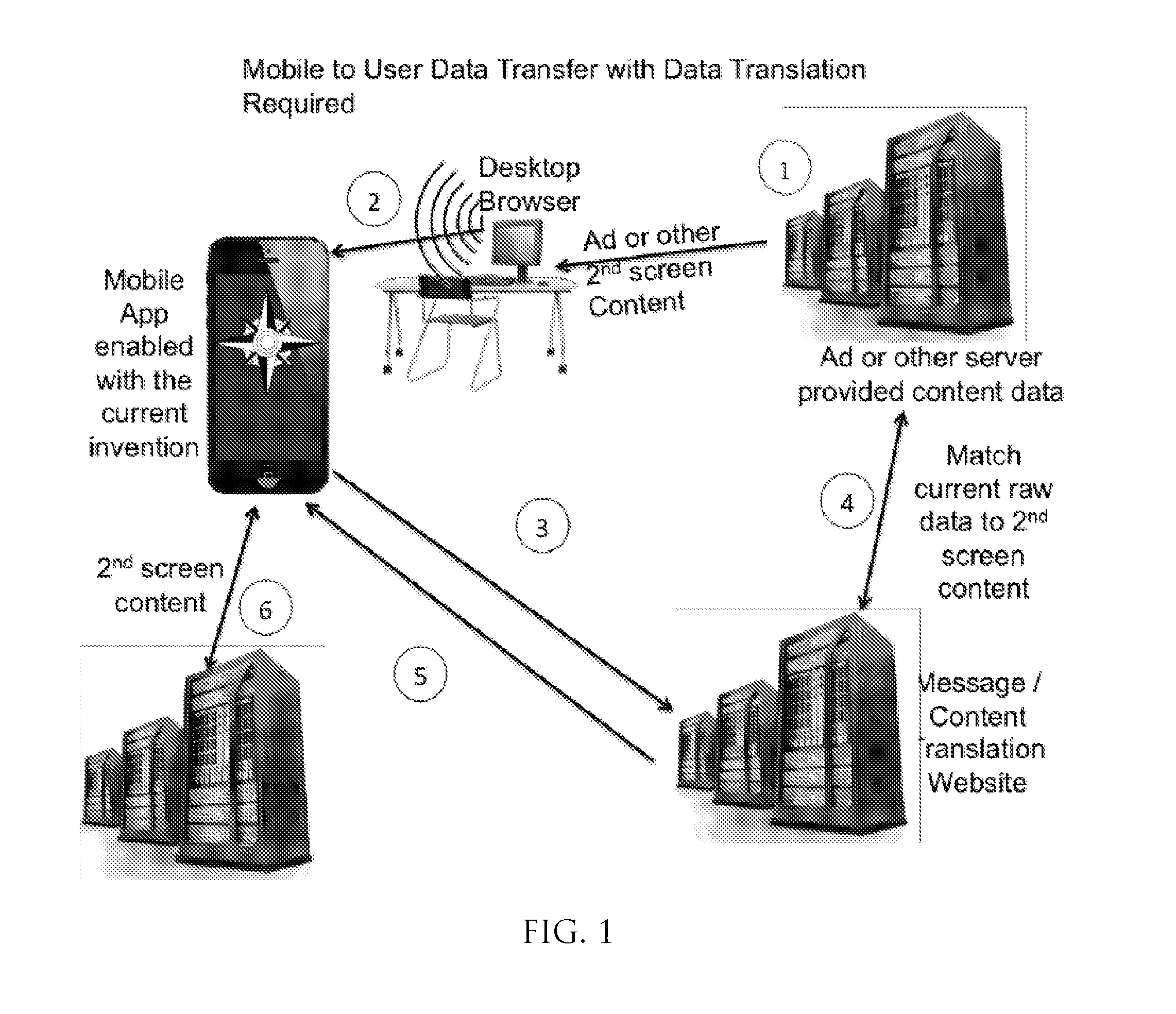 System and method of transferring dynamic data in real time through wireless, server-less communication between a immobile computing device and a mobile computing device