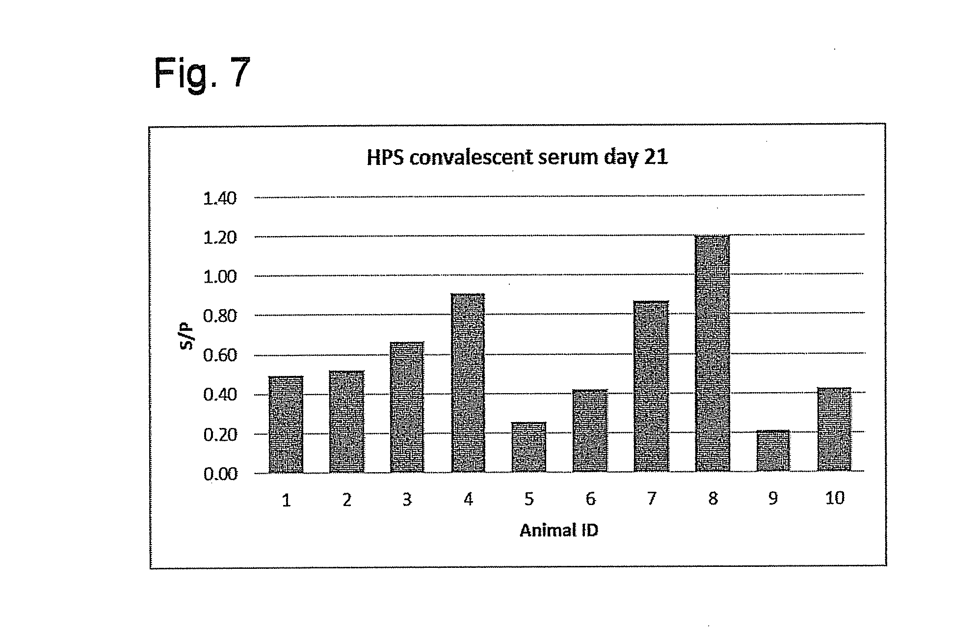 Haemophilus parasuis polypeptides and methods of use