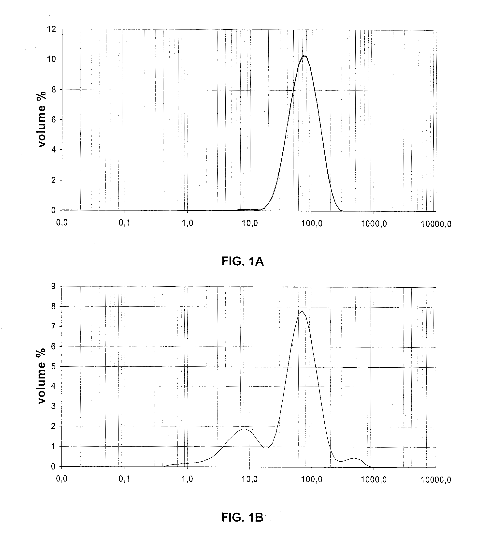 Oxidation-reduction active mass and chemical-looping combustion method