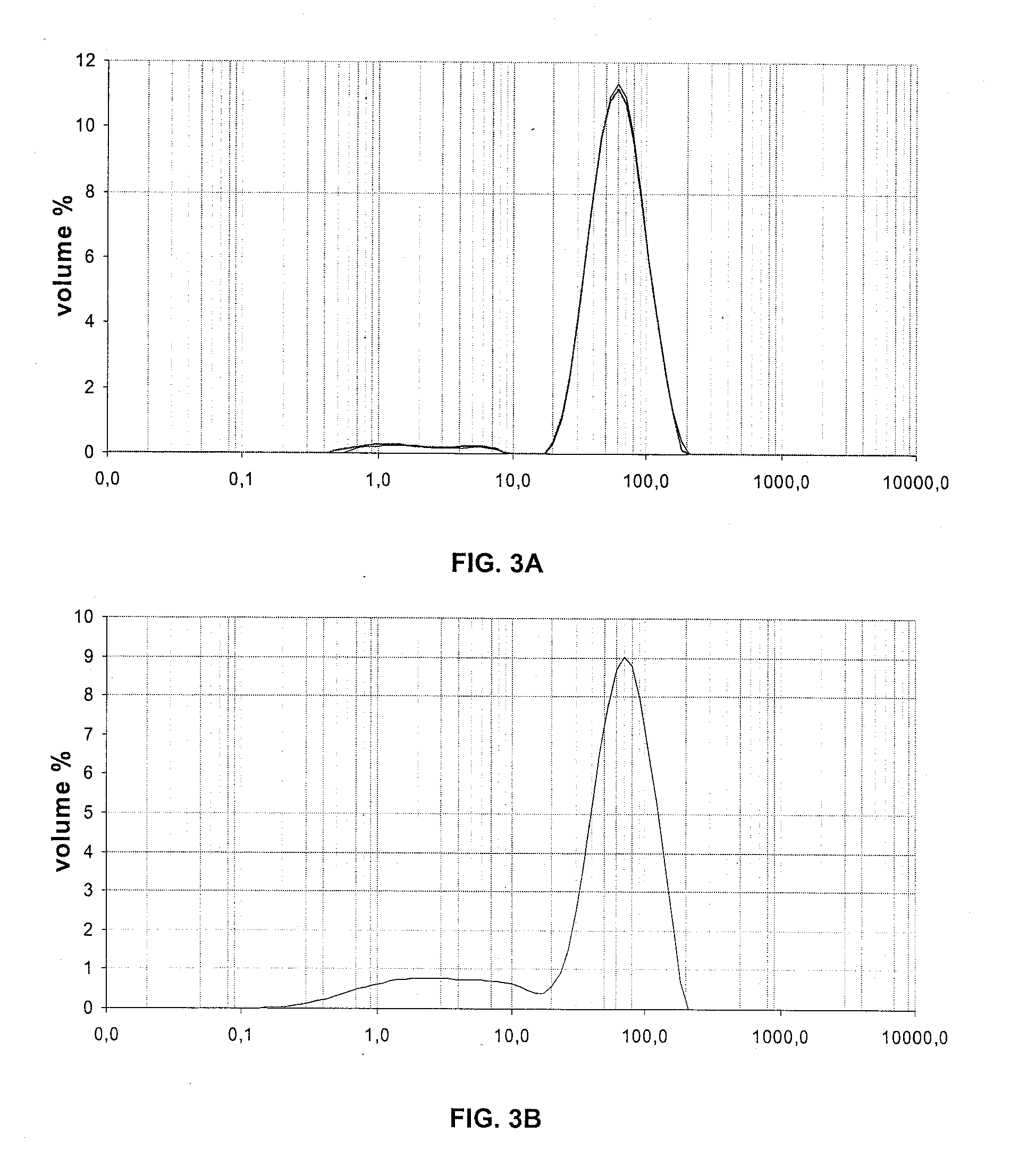 Oxidation-reduction active mass and chemical-looping combustion method
