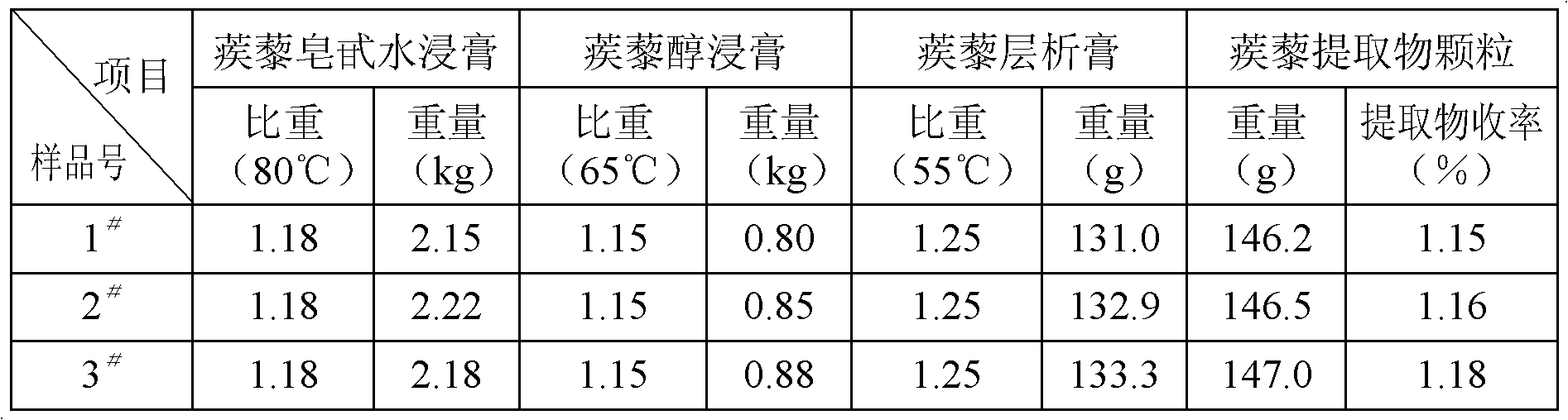 Preparation method of Xinnaoshutong tablet