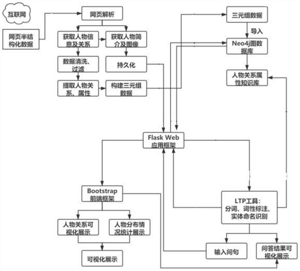 Character relation visual query method and system based on knowledge graph