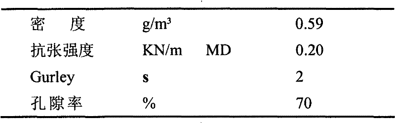 Preparation method of cell diaphragm based on aramid fiber