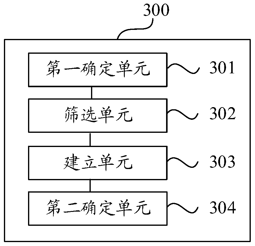 Switching method, device and equipment of wireless network