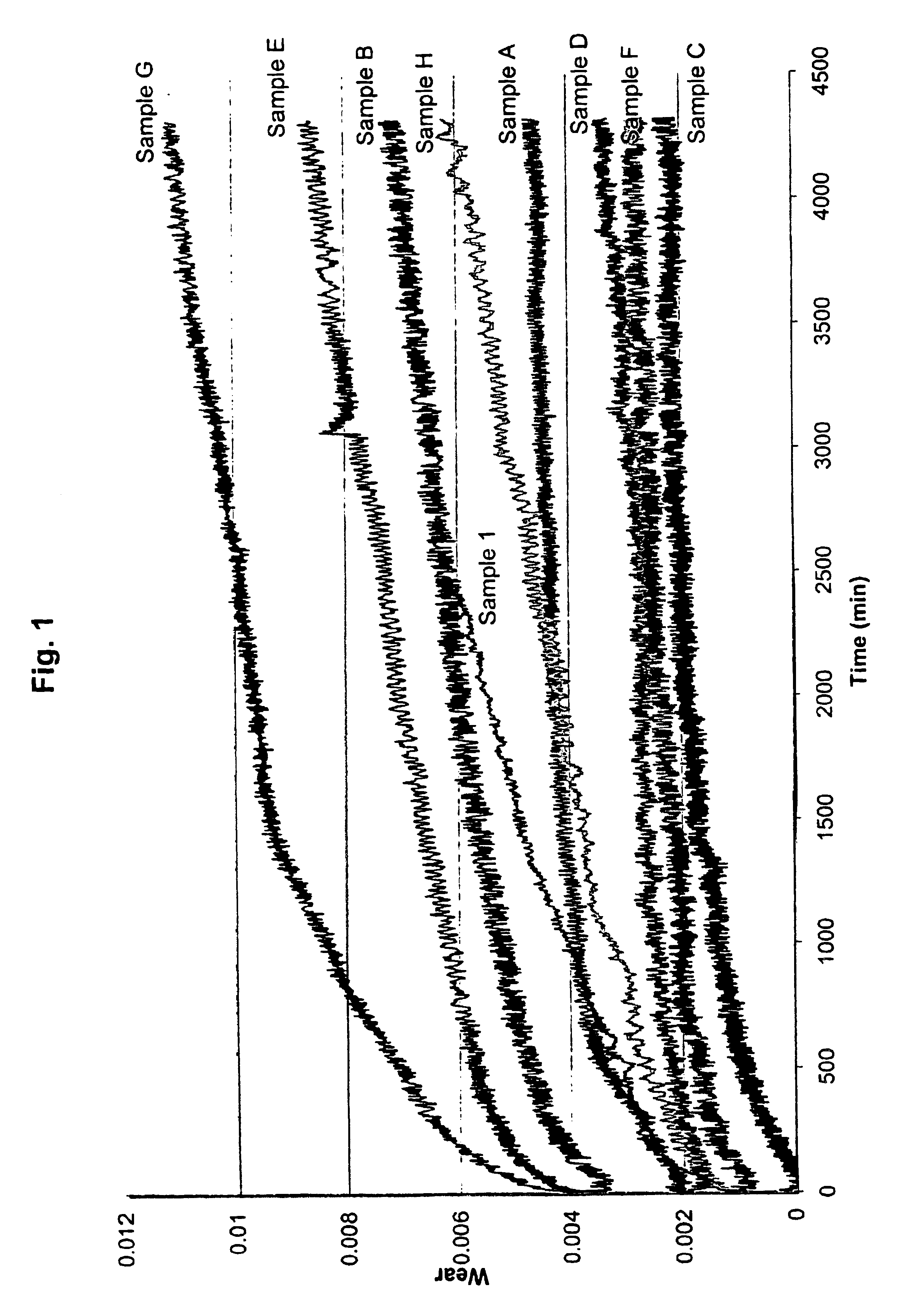 Compositions containing polyphenylene ether and/or polystyrene having improved tribological properties and methods for improving tribological properties of polyphenylene ether and/or polystyrene compositions