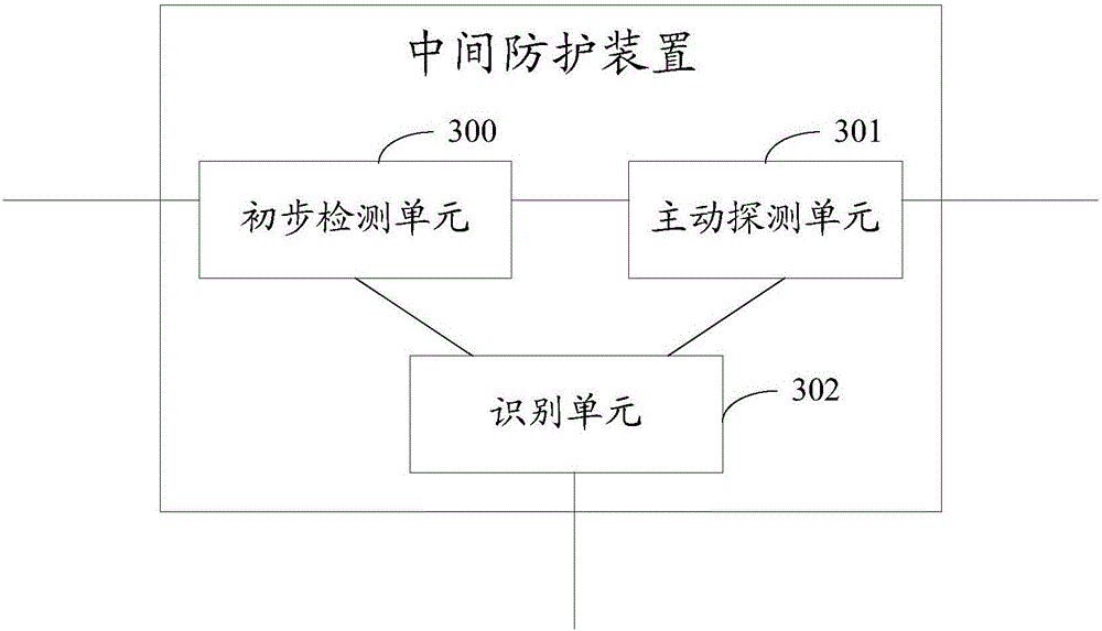 ACK Flood attack protection method and intermediate protection device
