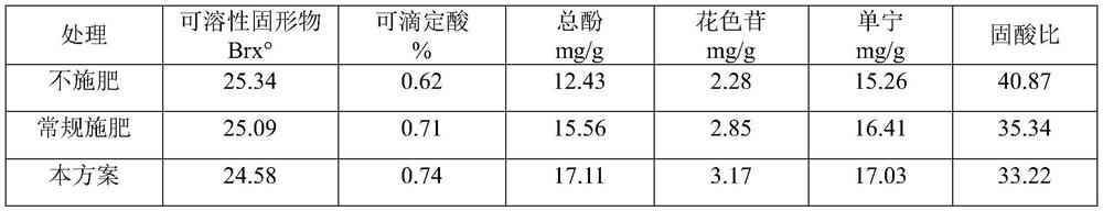 Carbon-based full-nutrient liquid water-soluble fertilizer and preparation method thereof