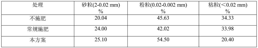 Carbon-based full-nutrient liquid water-soluble fertilizer and preparation method thereof