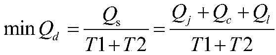 Boiler soot blowing optimization method based on heating surface health state prediction