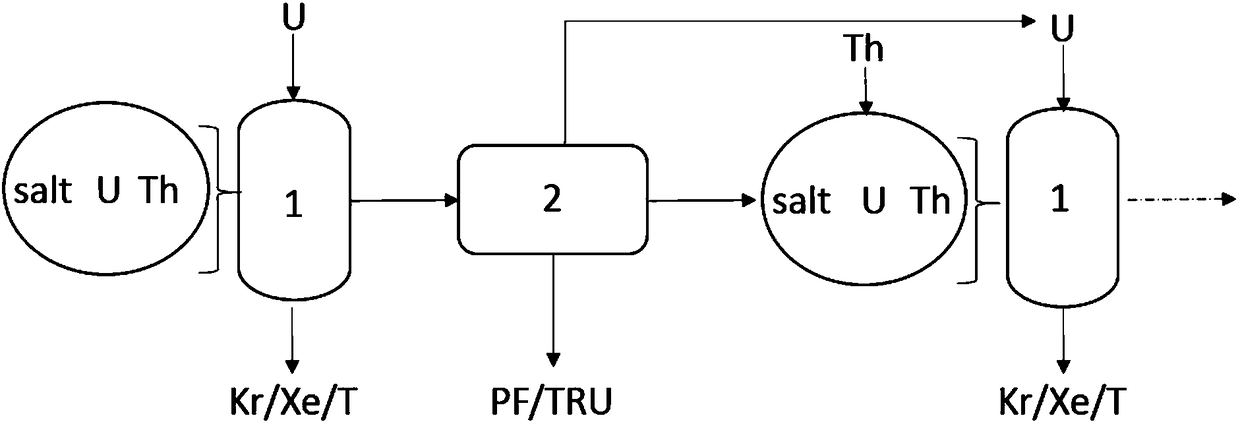 Molten salt reactor thorium fuel cyclic utilization method