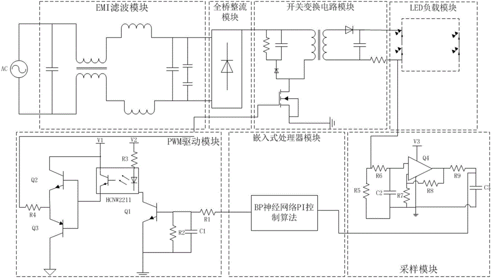 Flyback LED drive circuit based on BP neural network PI control method