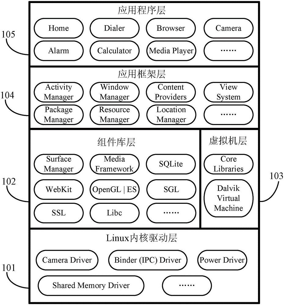 Method and module for controlling hardware equipment in operating system