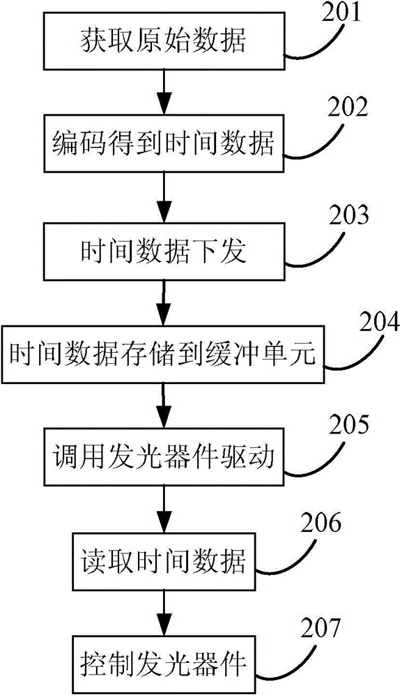 Method and module for controlling hardware equipment in operating system