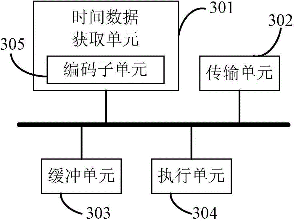 Method and module for controlling hardware equipment in operating system