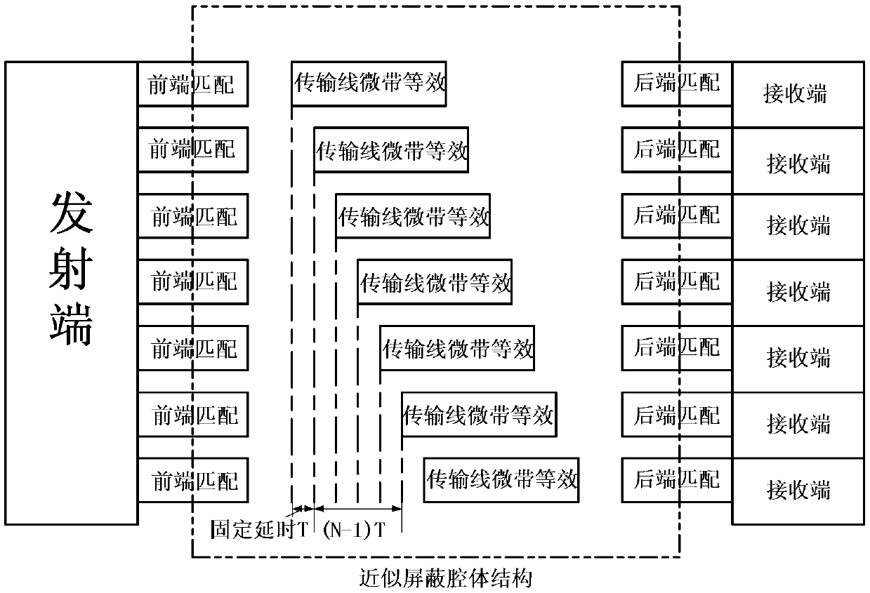 Clock Delay Control Method Based on Printed Circuit Board