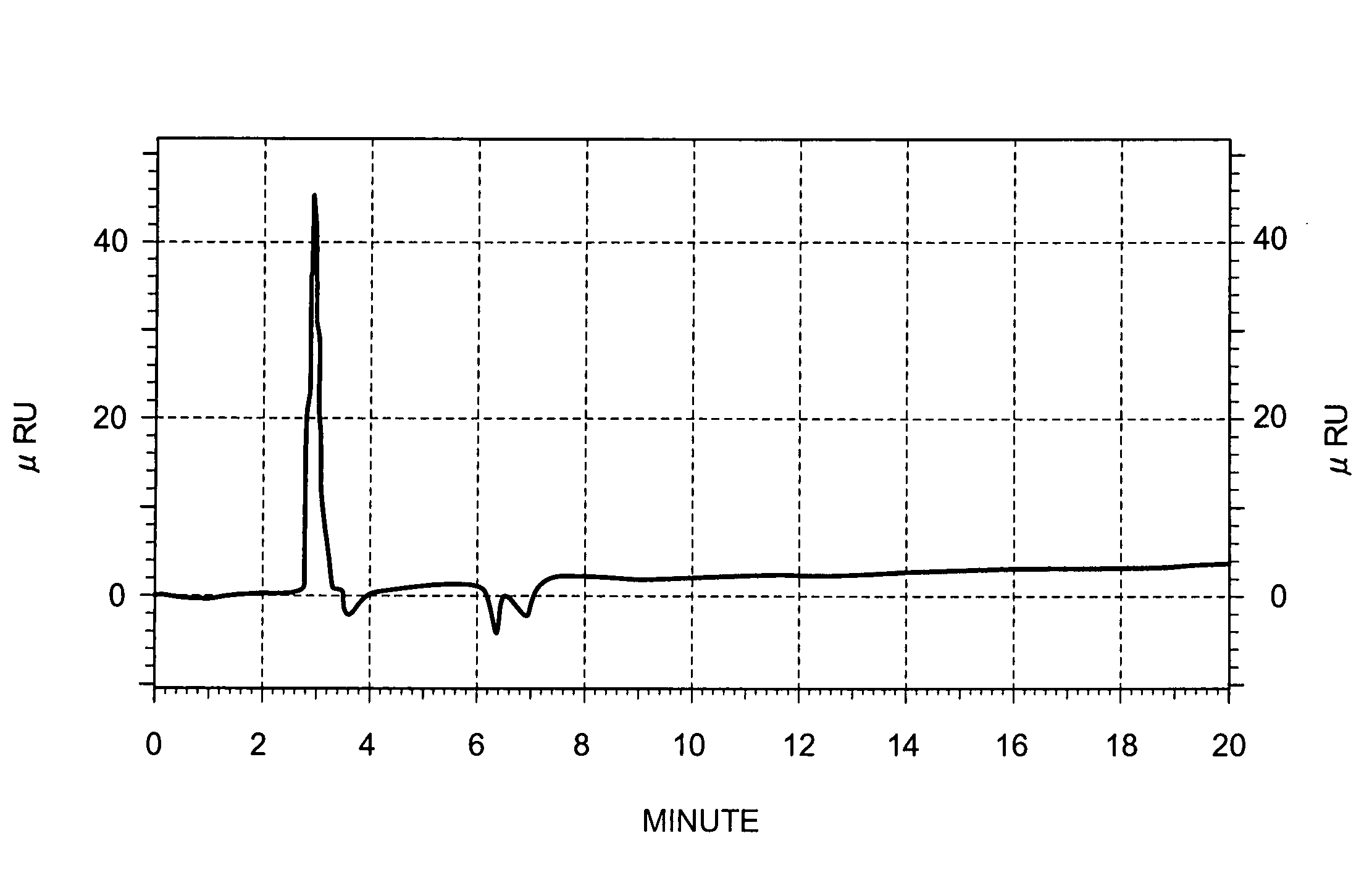 Phosphorus-molybdenum compound, method for producing same and lubricant additive and lubricant composition containing the compound