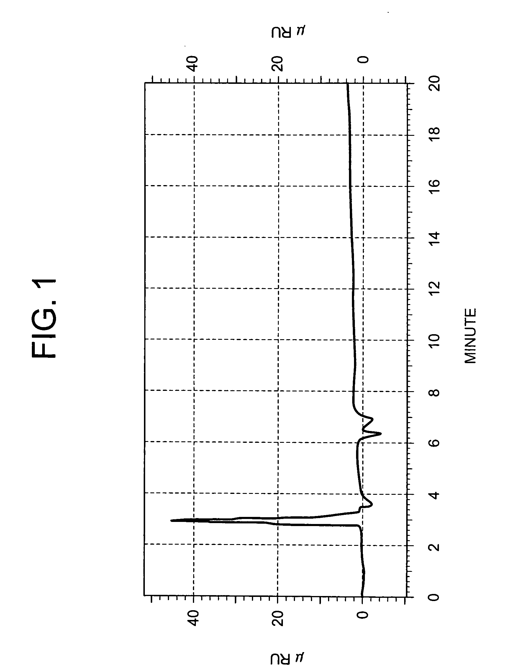 Phosphorus-molybdenum compound, method for producing same and lubricant additive and lubricant composition containing the compound