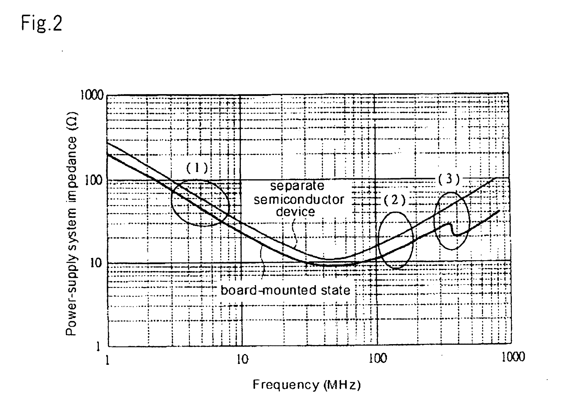 Semiconductor device or printed wiring board design method and design support system that implements settings by using a semiconductor device model that expresses parasitic elements that occur when packaged