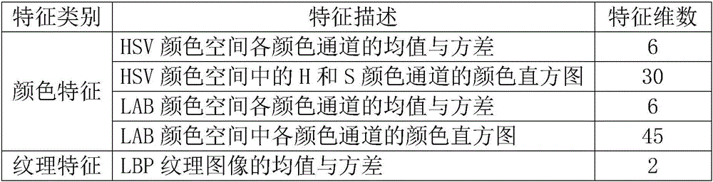 Visual and laser data integrated road detection method