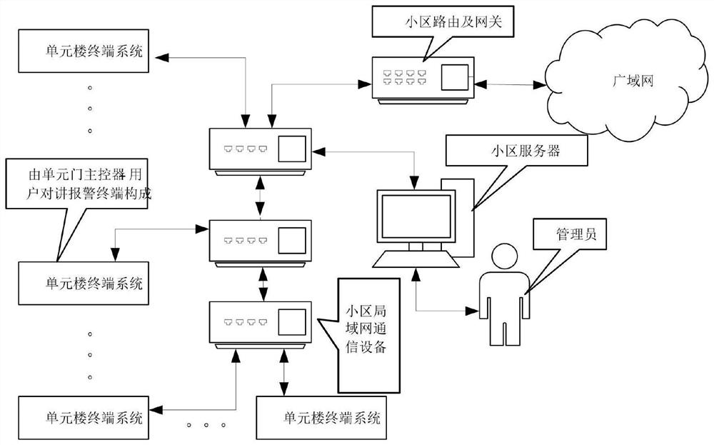 Disaster Cellular Alarm Linkage System Based on Particle Swarm Optimization Interval Demonstration Multi-sensor Fusion